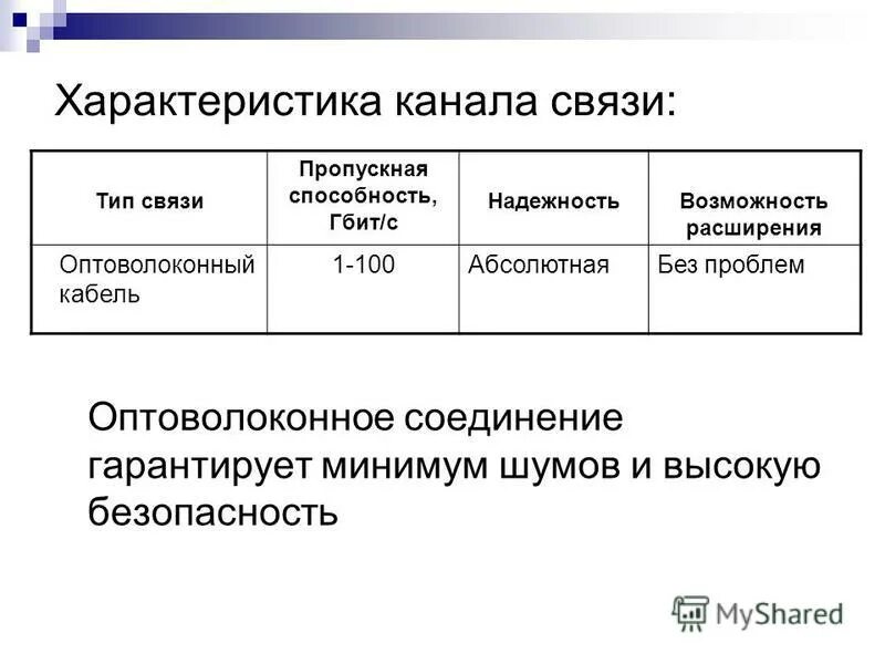 Отправитель сообщения данных