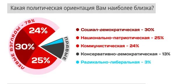 Политические ориентации. Политическая ориентация людей. Политические ориентации. Политическая ориентация. Политические партии.