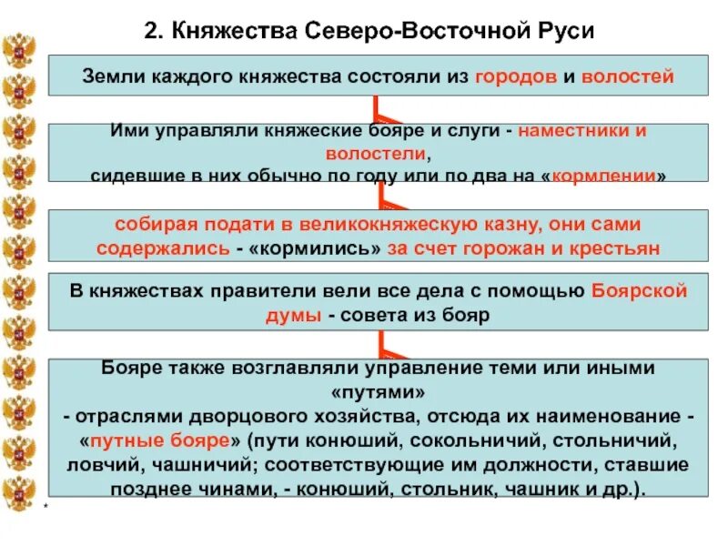 Княжества Северо-Восточной Руси. Роль князя княжества Северо Восточной Руси. Роль княжества Северо Восточной Руси роль князя. Центры Северо Восточной Руси. Таблица правители северо восточной руси 6 класс