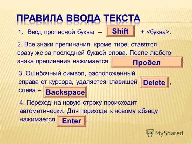 Что такое ввод текста