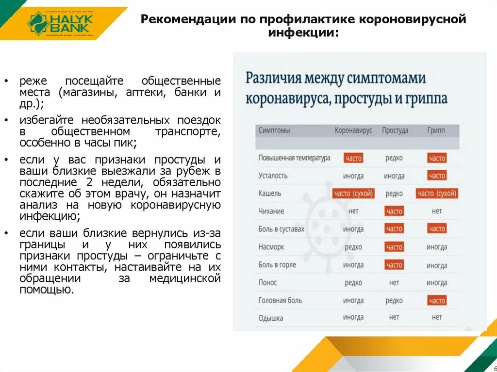 Осложнения новой коронавирусной инфекции. Короновирусная инфекция клинические рекомендации 2021. Клинические симптомы коронавирусной инфекции. Профилактика осложнений новой коронавирусной инфекции. Короновирусная инфекция какая