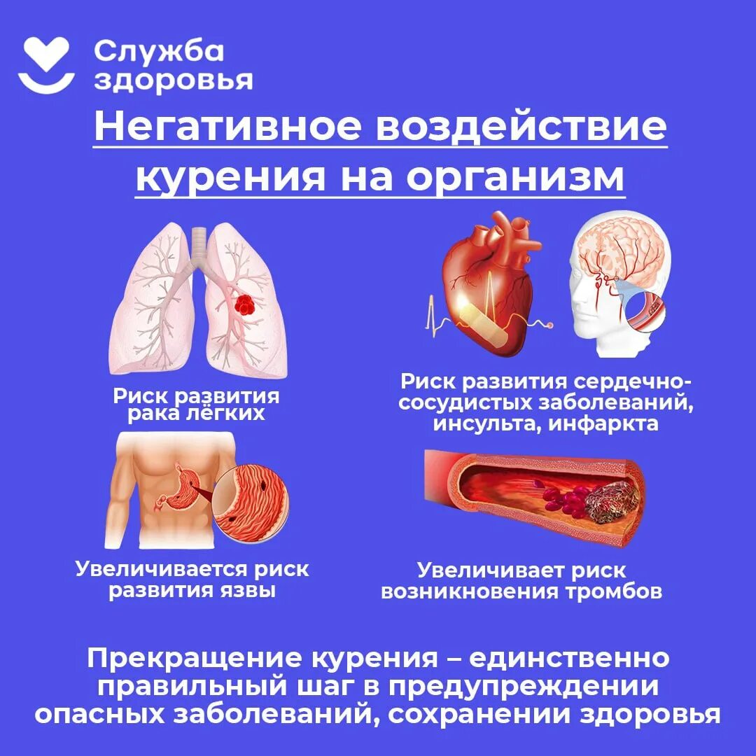 Что можно 18 ноября. Инфографика день отказа от табака. Отказ от курения. Международный день отказа от курения плакат. Профилактика по отказу от табака.