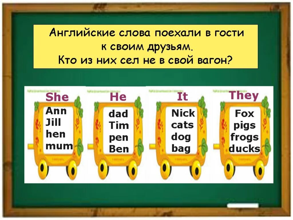 Состав слова полетел. Местоимения в английском 2 класс. Глагол уехал в английском. Личные местоимения в английском 2 класс. Местоимения и глаголы в английском языке 2 класс.