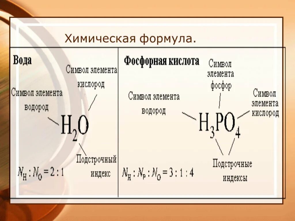 Химические формулы. Химическая формула это в химии. Строение химической формулы. Химические формулы для презентации.