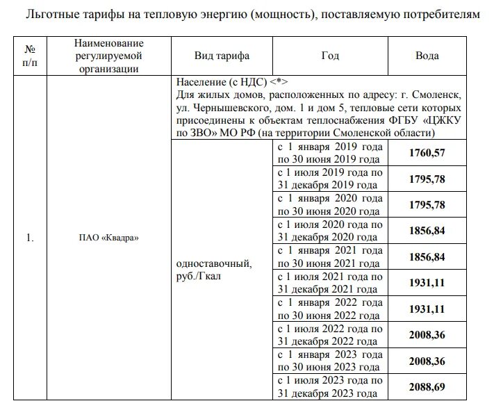 Тариф на воду в москве 2023