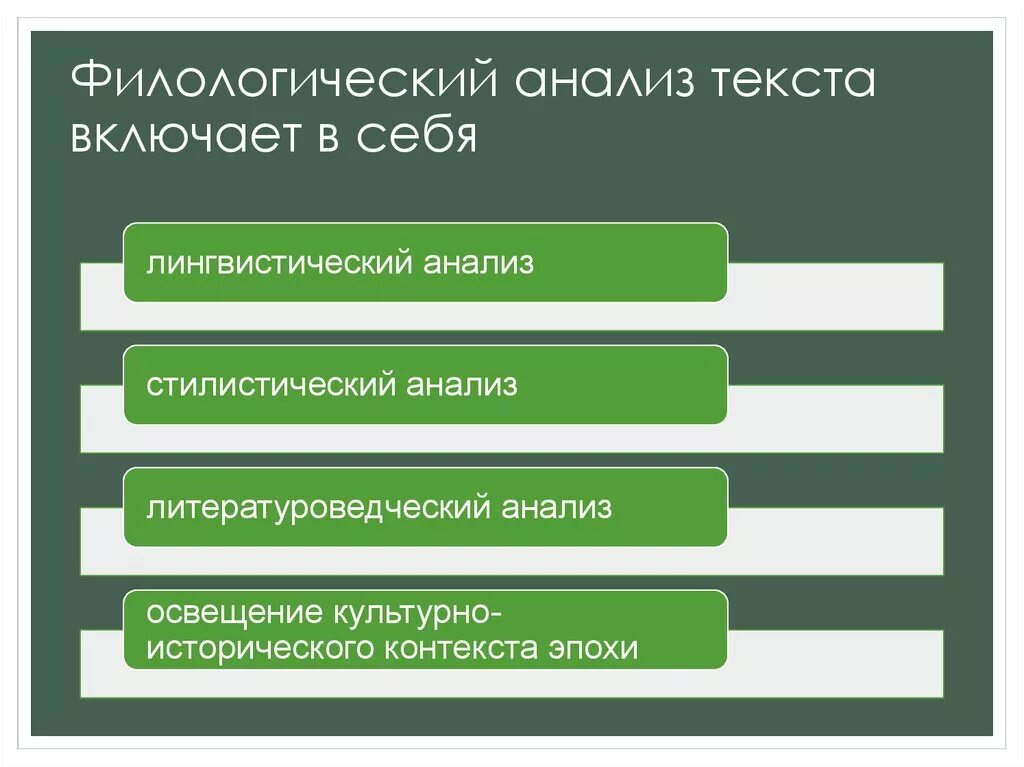 Филологический анализ текста. Лингвистическое исследование текста. Задачи филологического анализа художественного текста. Филологическийанализтекст. Анализ текста сайта