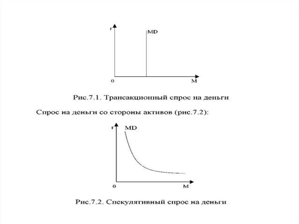 Спрос со стороны активов