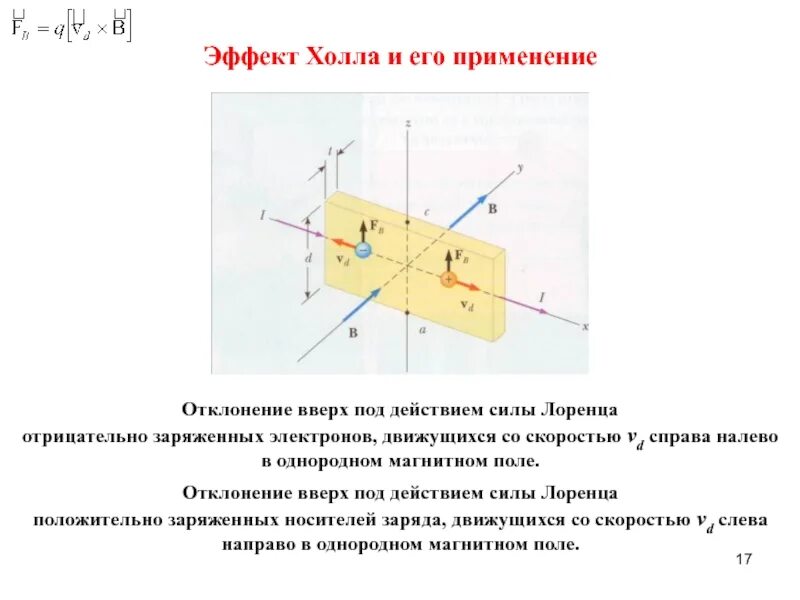 Направление силы лоренца отрицательного заряда. Сила Лоренца в датчике холла. Эффект холла. Движение зарядов в магнитном поле эффект холла. Эффект холла сила Лоренца.