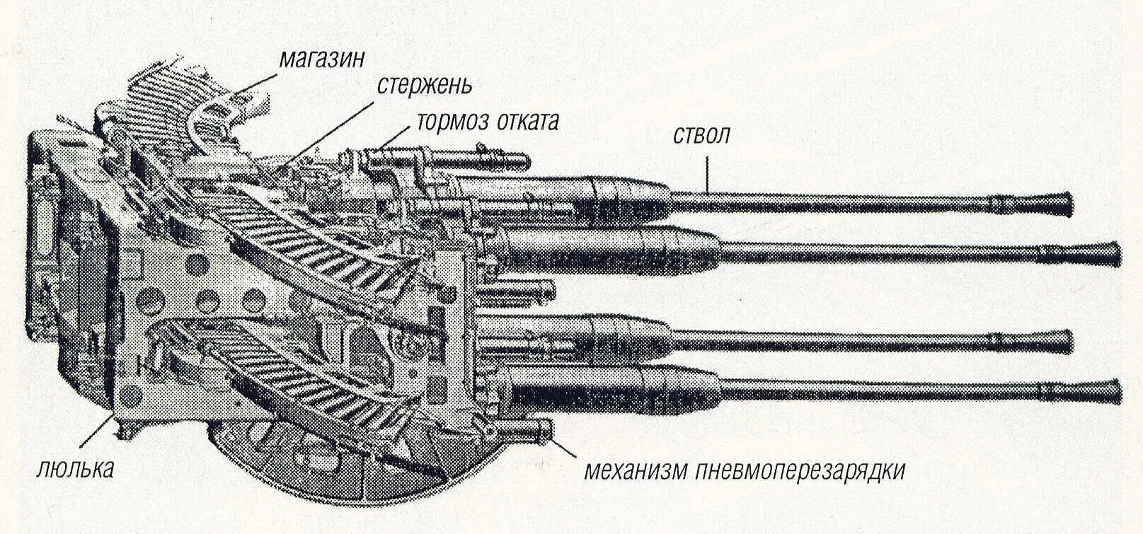 Тормоз отката. 57мм артустановка ЗИФ-75. См-20-ЗИФ Корабельная артиллерия. АК-230 30-мм автоматическая артустановка чертежи. Артустановка см 20-ЗИФ.