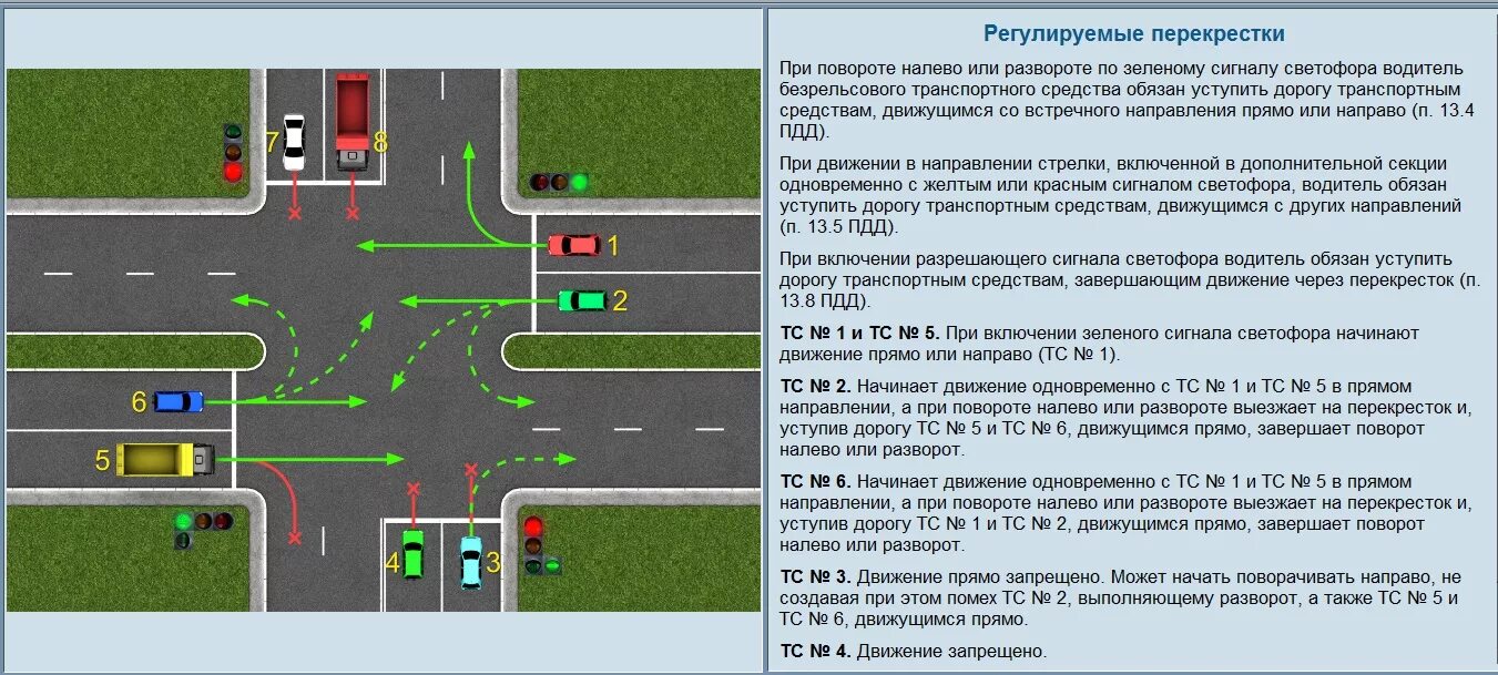 ПДД поворот налево на перекрестке. Проезд регулируемых перекрестков ПДД 2020. Проезд регулируемых перекрестков при повороте налево. ПДД 2020 нерегулируемый перекресток. Сплошная линии попутного направления