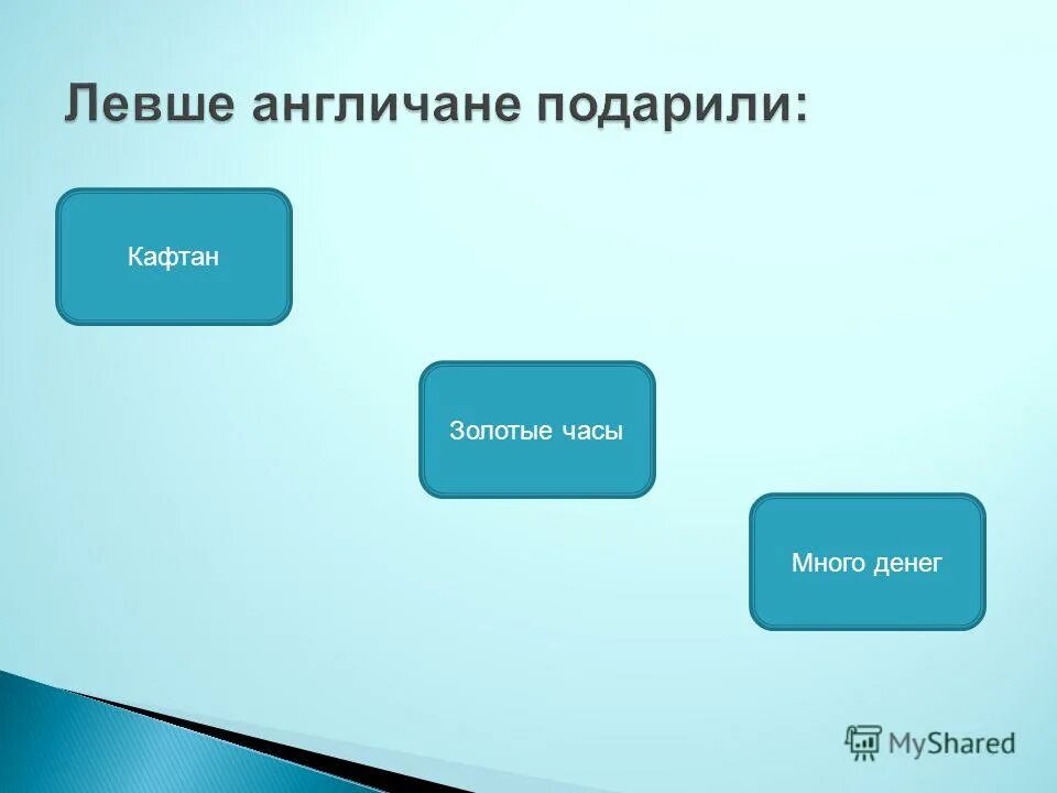 кроссворд по произведению левша. концовка рассказа левша. вопросы по произведению левша с ответами. левша в англии. что было в часах подаренных левше англичанами.