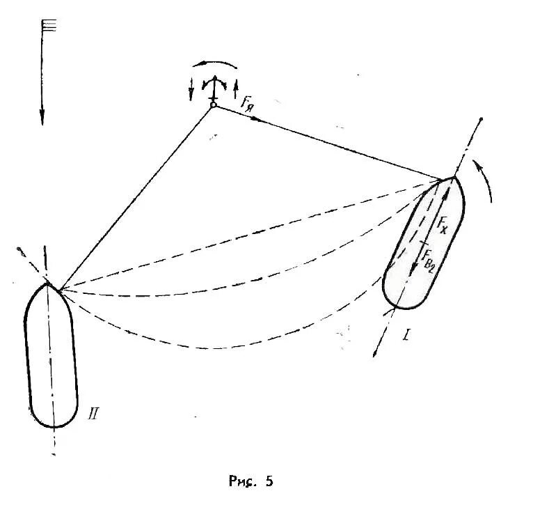 время хода судна