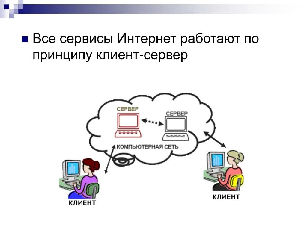 Перечислить сервисы интернета. Сервисы сети интернет. основные сервисы сети интернет. схема сервисы интернет. информационные ресурсы и сервисы интернета.