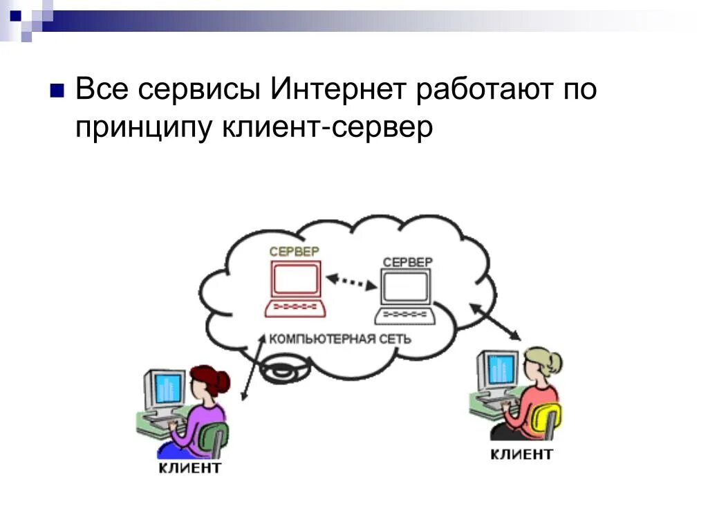 Виды сервисов интернета. Сервисы сети интернет. Основные сервисы интернета. Основные сервисы сети интернет. Схема основных сервисов интернета.