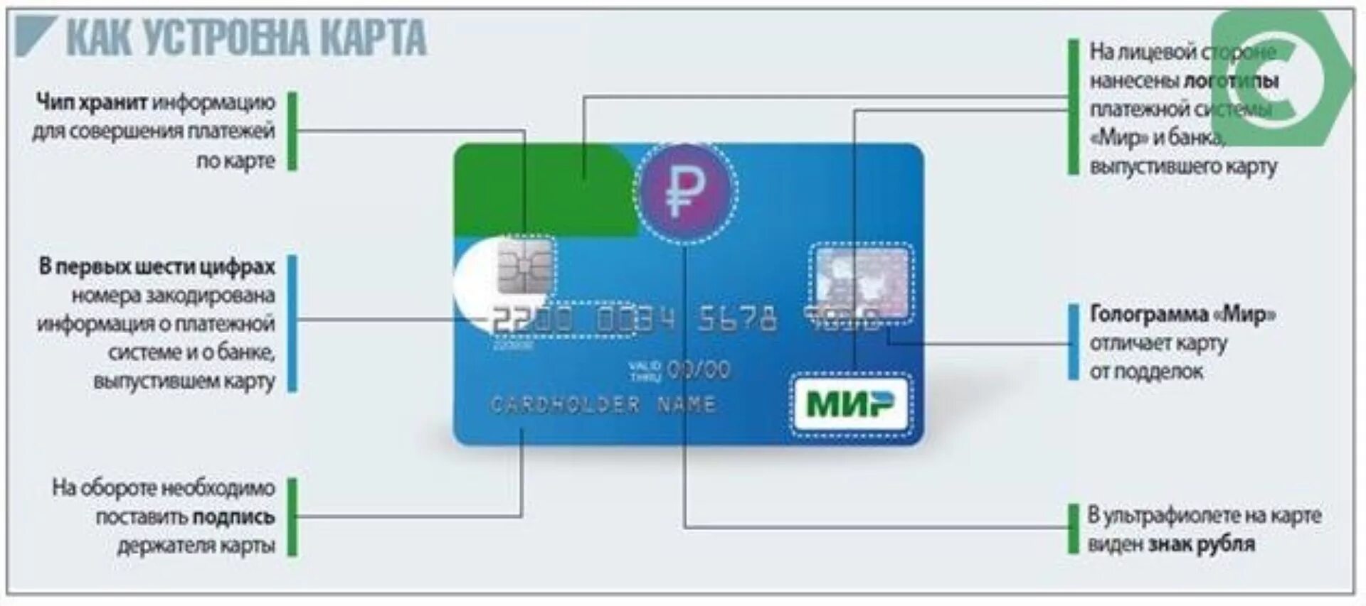 Как работает карта мир. Схема функционирования платежной системы мир. Национальная платежная система карты. Карта национальной платежной системы мир. Номер платежной карты я.