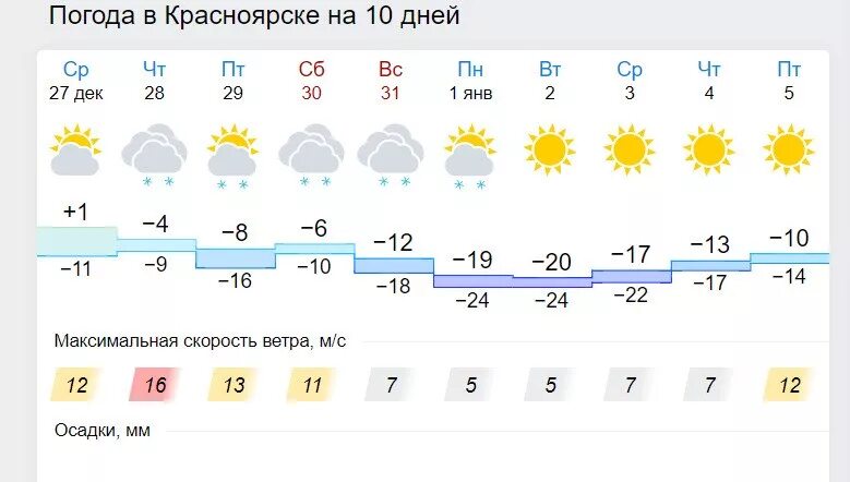 Дождь красноярск погода. Погода в Красноярске. Красноярский погода завтра. Гисметео Красноярск. Погода в Красноярске на неделю.