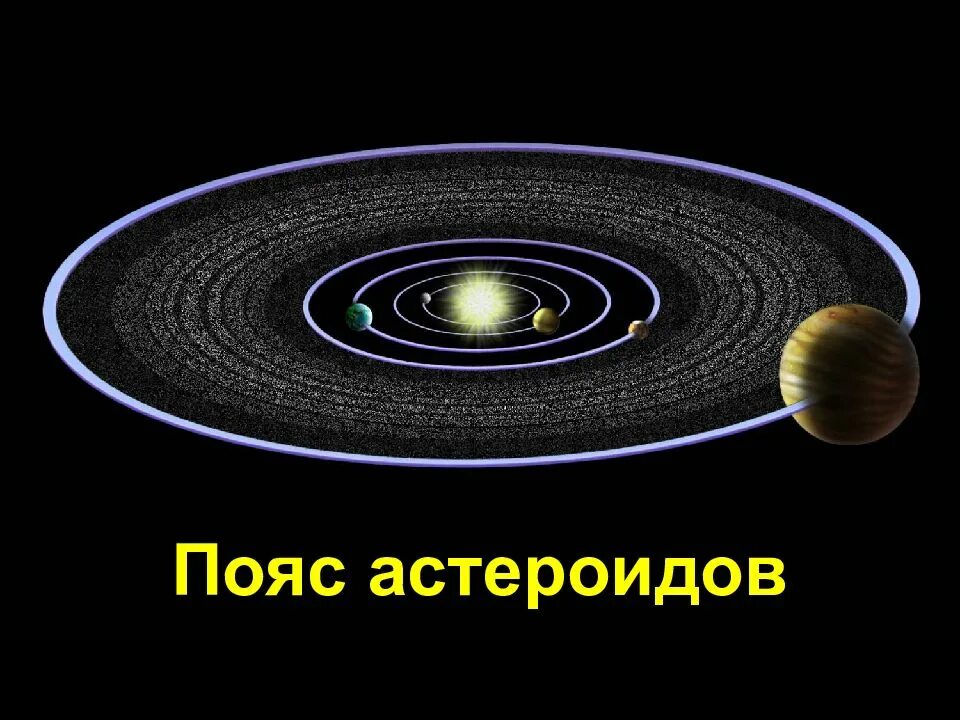 Между марсом и юпитером находится пояс астероидов. Пояс астероидов в солнечной системе. планеты солнечной системы с поясом астероидов. солнечная система пояс астероидов между марсом. астероиды между марсом и юпитером.