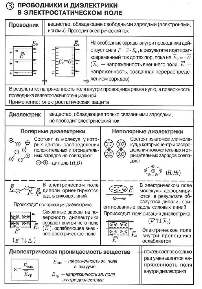 Проводники и диэлектрики в электростатическом поле. Проводники и диэлектрики в электрическом поле. Проводники и диэлектрики в электростатическом поле схема. Проводники и диэлектрики в электрическом в электрическом поле.