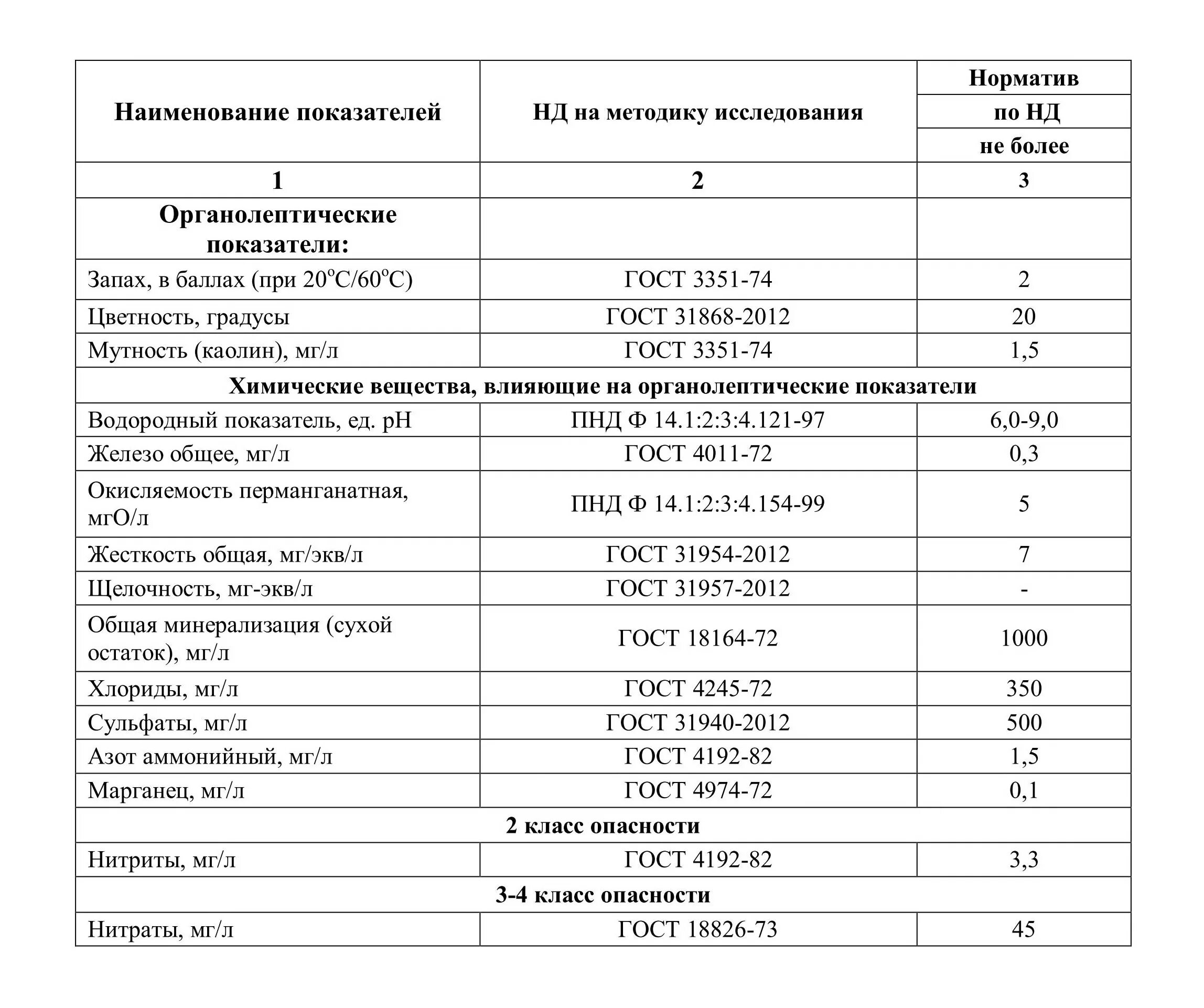 Гост нормы воды. Показатели качества воды таблица питьевой воды. Нормативы качества питьевой воды таблица. Показатели качества питьевой воды, норма таблица. Анализы питьевой воды норма качества воды.