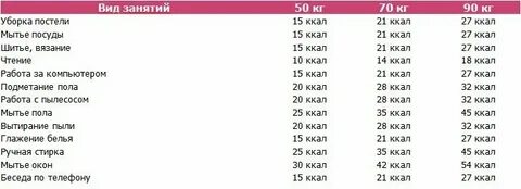 Сколько калорий на 50 кг веса