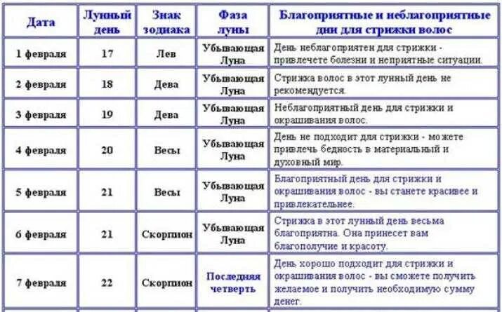 Стрижка в декабре 2023 благоприятные. Оракул стрижка волос благоприятные дни. Стрижка и окрашивание волос по лунному календарю. Стрижка для знаков зодиака по лунному календарю. Стрижки знакам зодиака благоприятные дни.