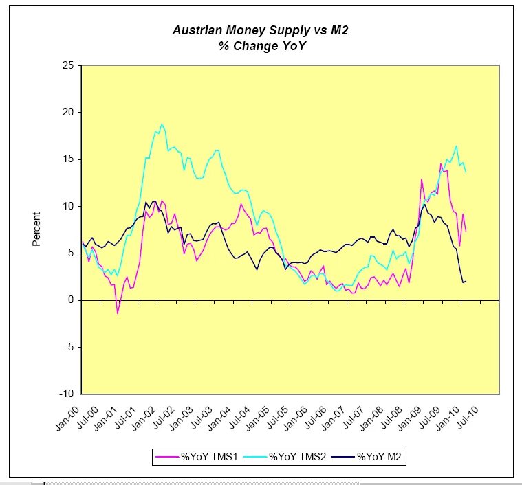 Тест денежная масса. Money Supply. Money Supply m0. M1 money Supply 2023. Money Supply Definition.