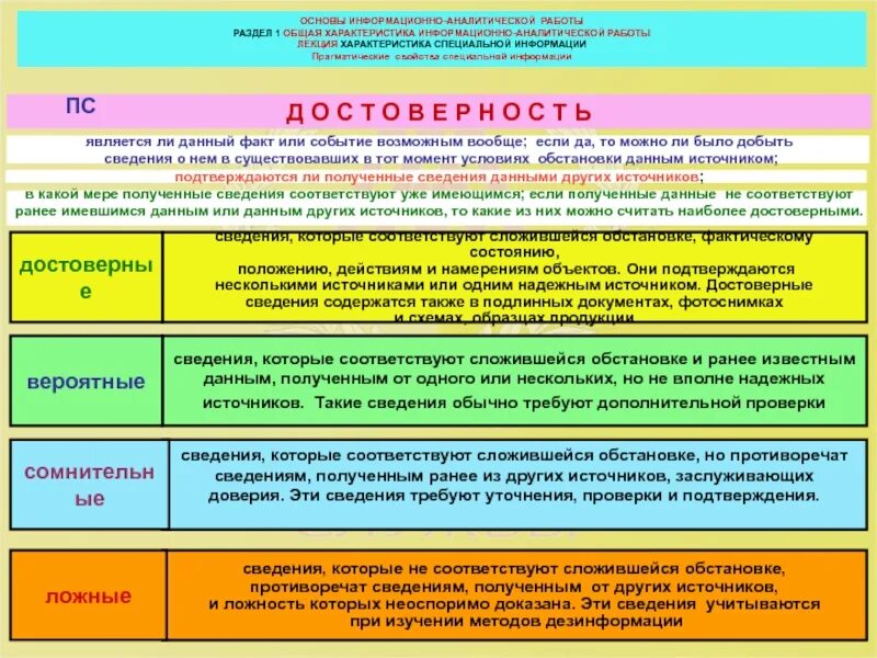 Определи из какого источника информация