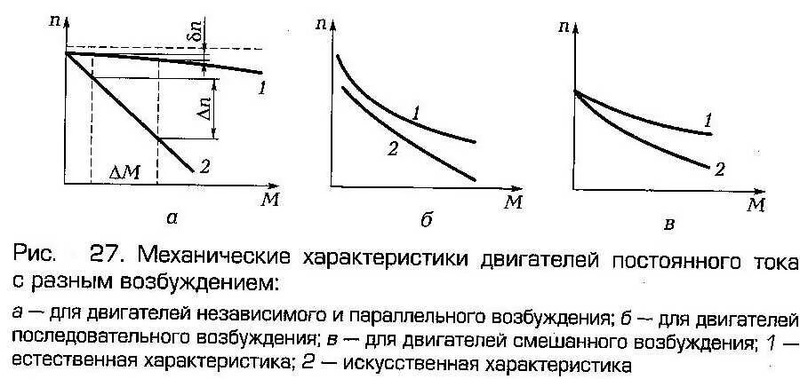 Особенности двигателя постоянного тока