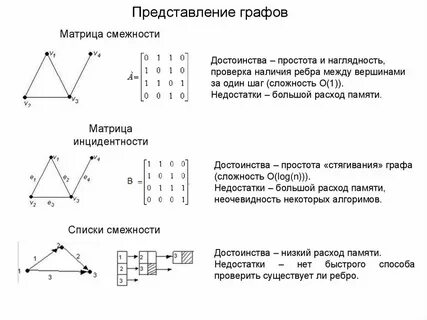 Тропы смежности