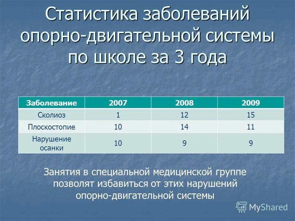 Группа здоровья сколиоз 3 степени. Плоскостопие 2 степени с артрозом 1 степени категория годности. Плоскостопие 2 степени категория годности. Категории годности к военной службе расшифровка. Плоскостопие группа здоровья 3.