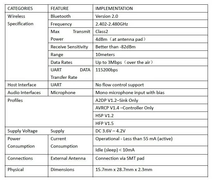 Версия bluetooth avrcp какую. Версия bluetooth avrcp 1.4 1.5 1.6 что это. профиль avrcp v1.4. что означает версия bluetooth avrcp 1.4 - 1.6.