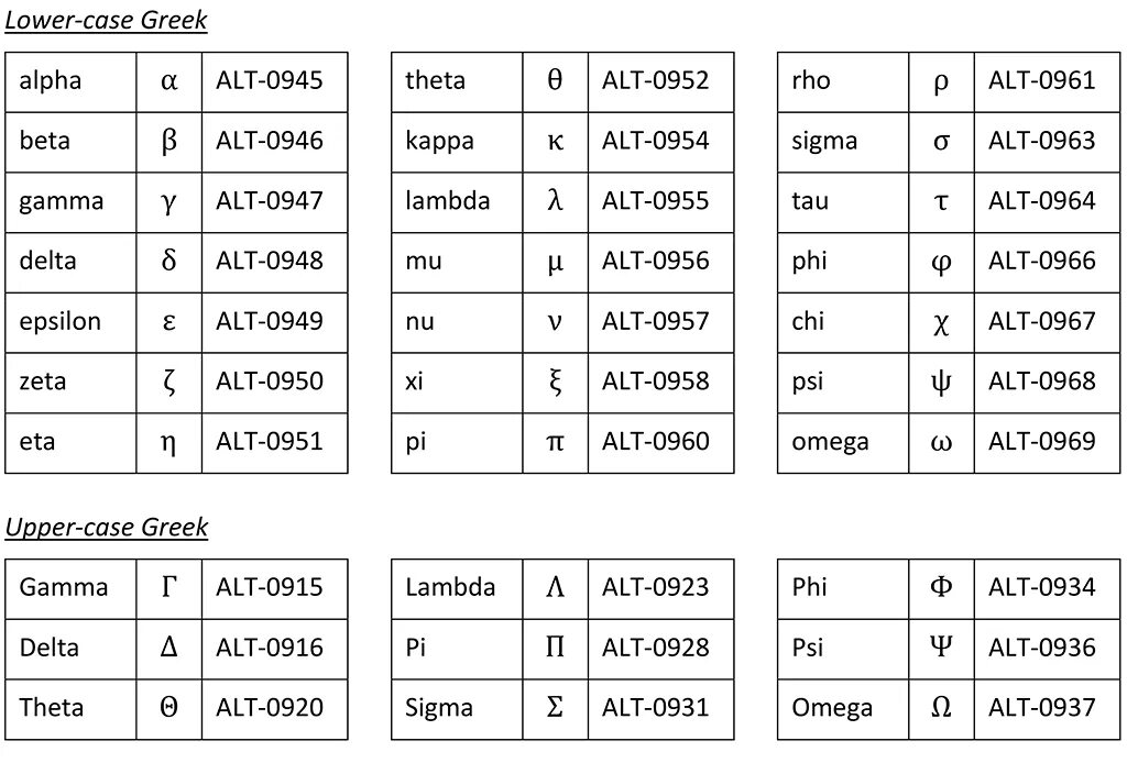 Alt commands. Альт алфавит. алт код. таблица алт кодов. греческий алфавит alt коды.