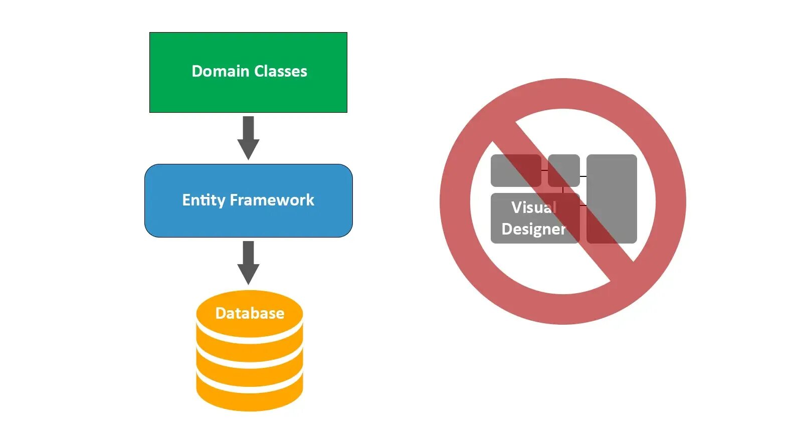 Entity classes