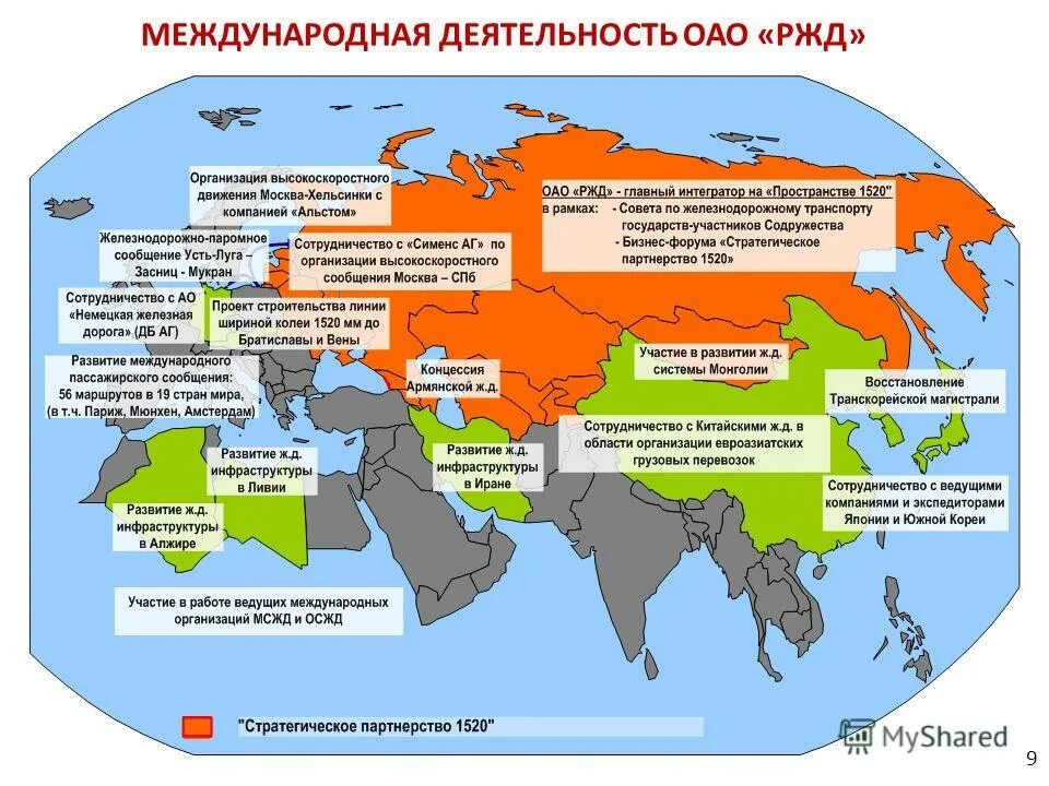 Международная деятельность региона