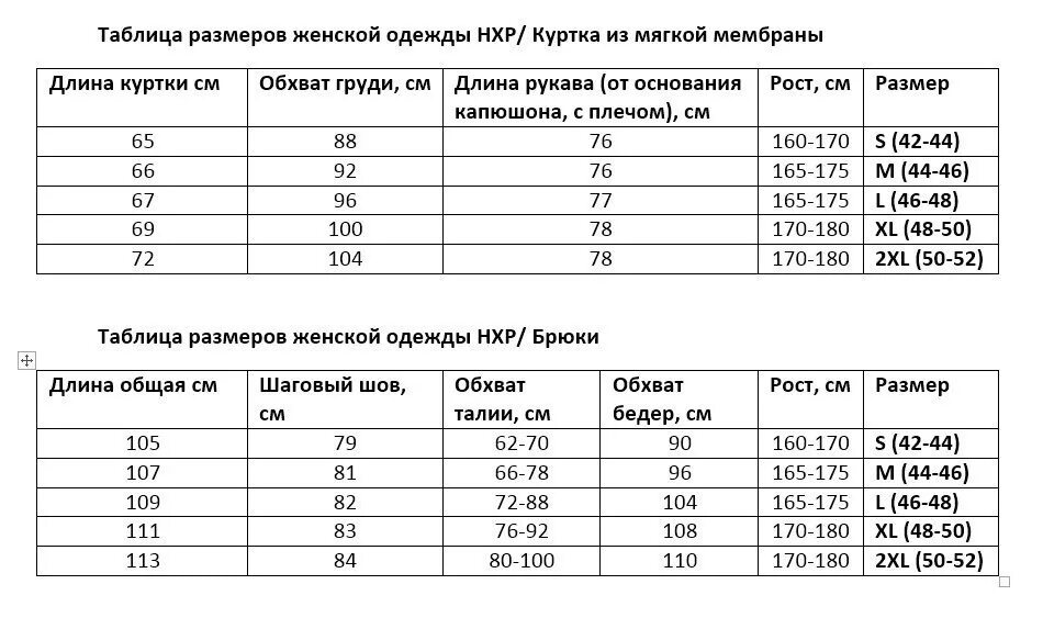 46 Размер куртка женская Размерная сетка. Размерная сетка 56 размер женский куртки. Размерная таблица курток женских. Размер 46 куртки женские таблица. 48 50 размер мужской куртки