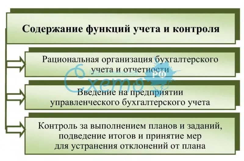 Содержание функции контроль. Функция учёт содержание. Функции учета. Содержание правовой функции. Содержания функции учетная.