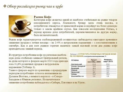 Чай кофе на затраты
