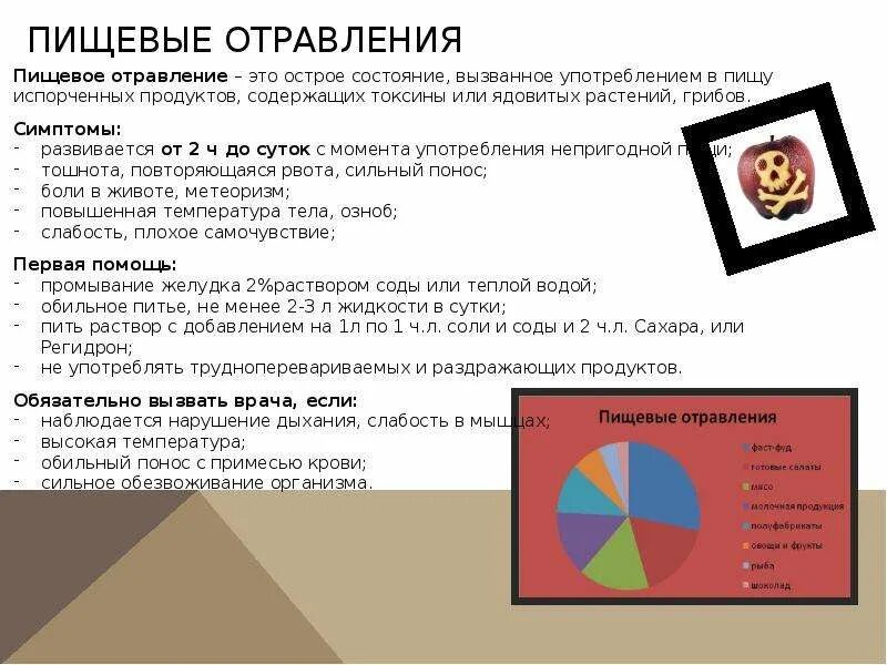 Какая температура может быть при отравлении. Отравление алюминием. симптомы отравления алюминием. симптомы при отравлении алюминием. отравления в быту.
