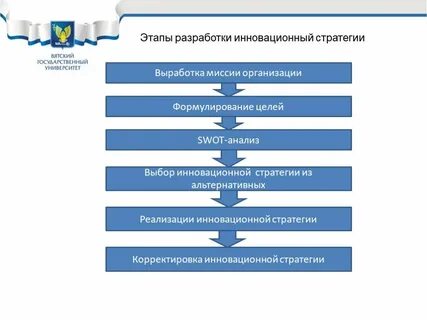 Компания стратегия инноваций