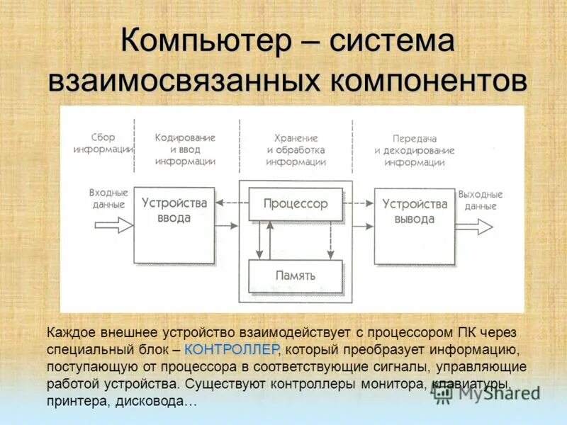 Представляют собой систему взаимосвязанных элементов