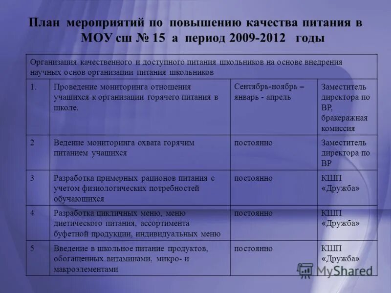 План питание в школе. План мероприятий по правильному питанию в школе. дорожная карта по повышению качества питания в школе. характеристика сырья школьного питания.