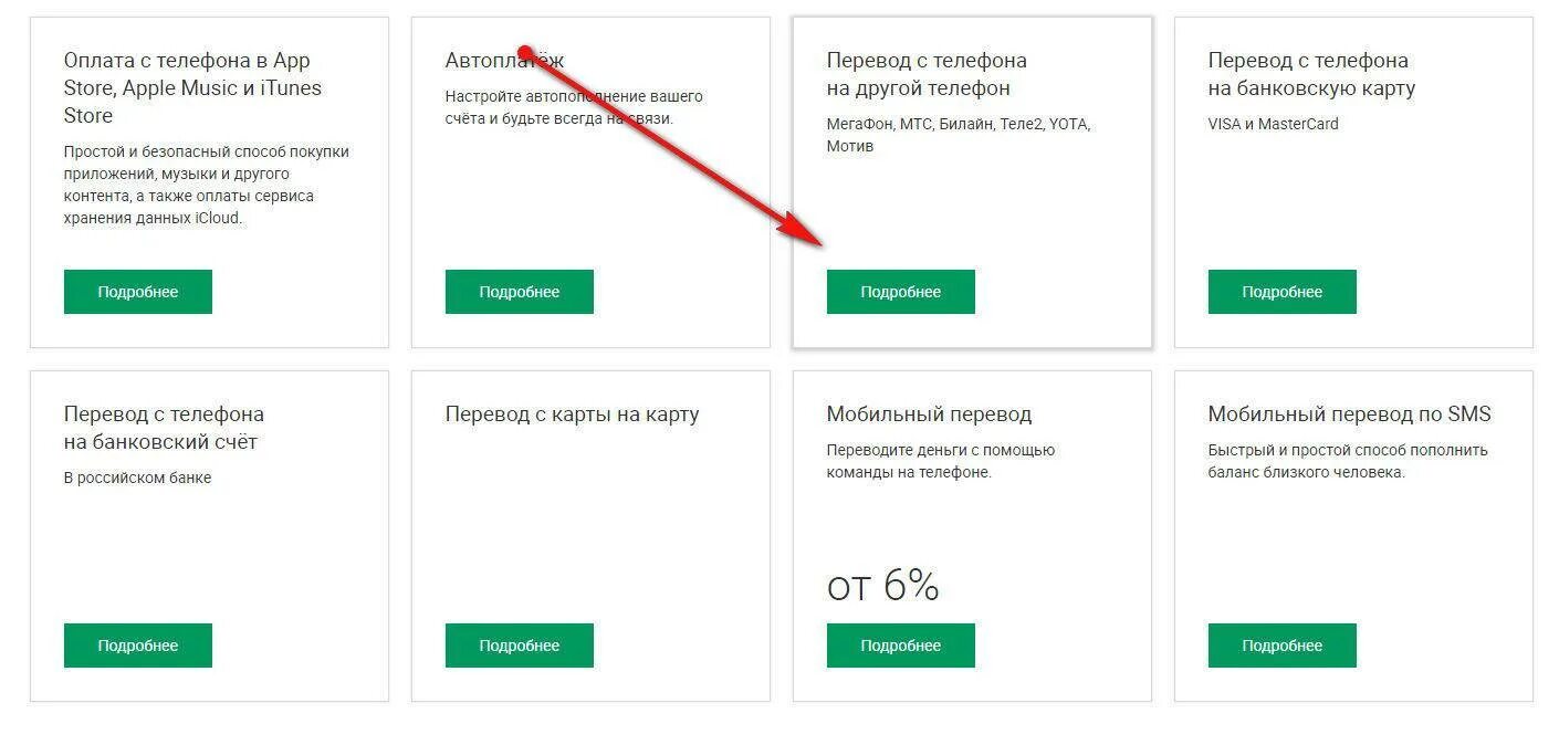 Как перевести деньги без мобильного приложения. Мегафон перевести деньги. перевести деньги с мегафона на мегафон. мегафон деньги с баланса на карту. как перевести деньги с телефона на телефон.