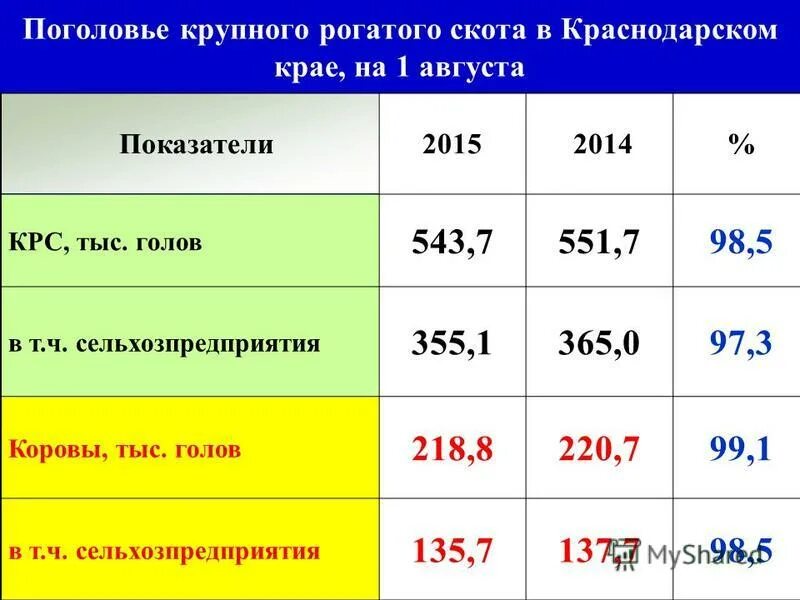 показатели крс. показатели крови крс в норме. показатели крови крс гематология. исследования крови на лейкоз крс. биохимические показатели крови коров норма.