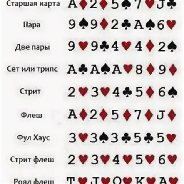 Правила 21 в картах 36 карт. Комбинации Сека 21 карта. Комбинации в покере. Комбинация карт с Джокером. Комбинации в 21 очко в карты.