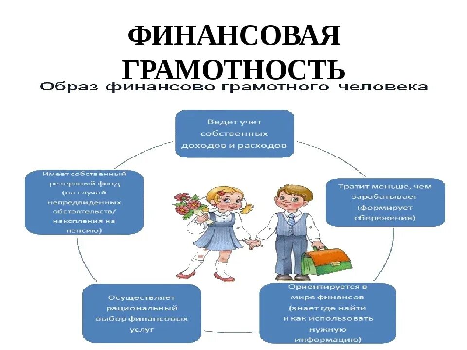 Основные финансовые школы