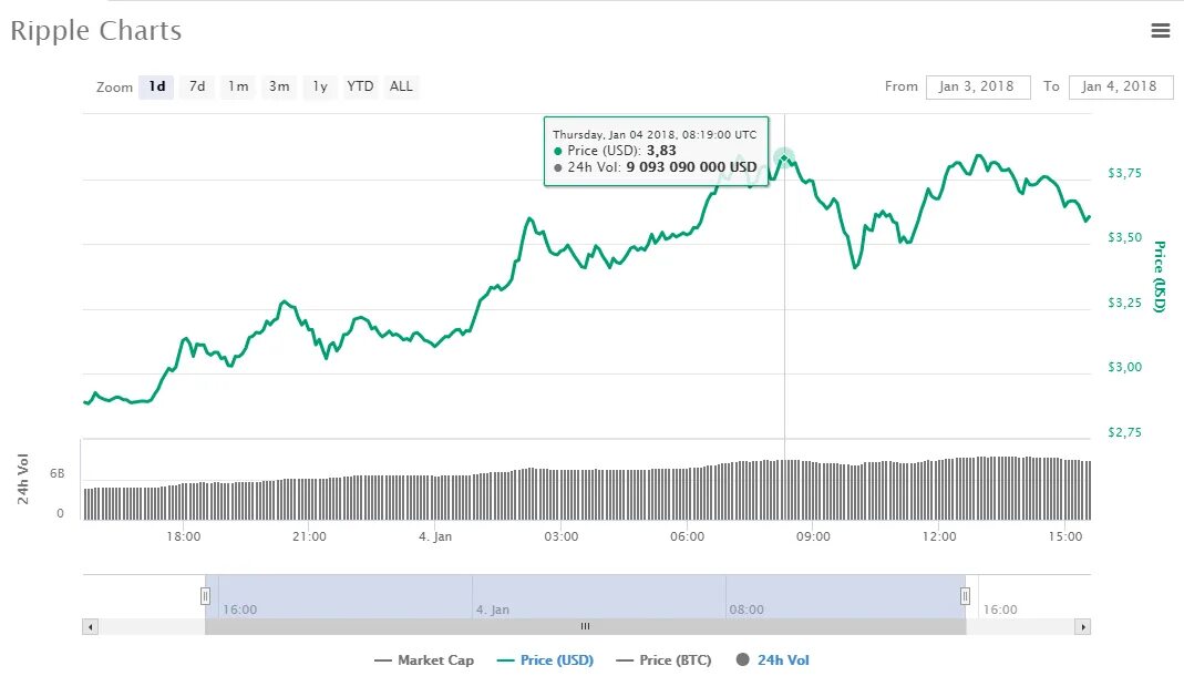 Рипл курс к рублю. Рипл цена. Рипл цена в рублях. Сколько стоит Ripple в рублях. ООО Рипл.