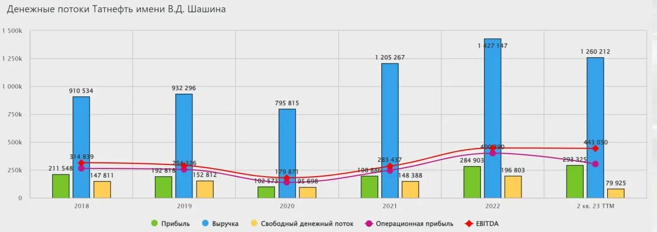 Дивиденды татнефть 2023 за 4 квартал