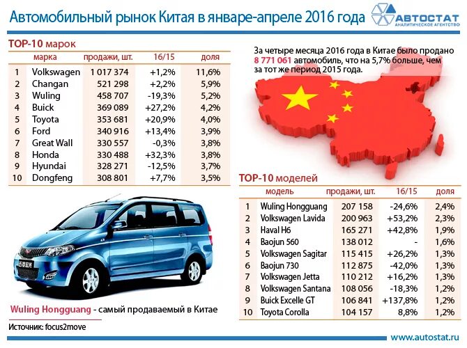 Китайский рейтинг россии. Автостат статистика китайских автомобилей. Китайские автомобили марки список. Китайские производители автомобилей список. Рейтинг китайских автомобилей.