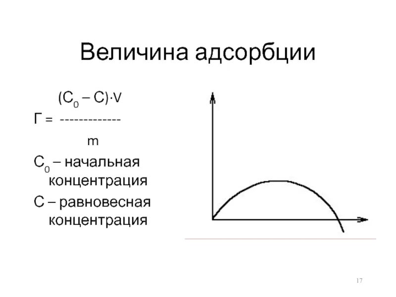 Величина адсорбции. Динамика адсорбции. Равновесная концентрация и адсорбция. Равновесная величина адсорбции. Предельная адсорбция