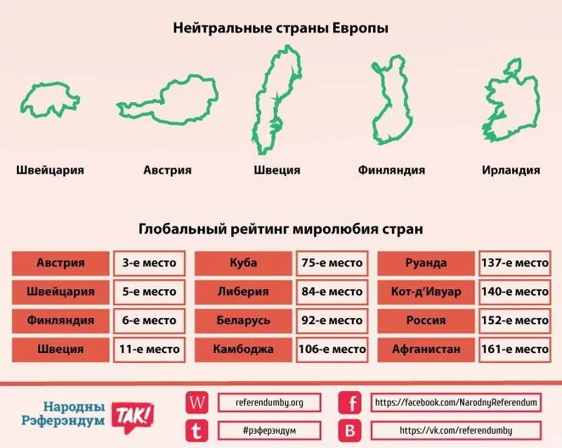 Какие страны нейтральные